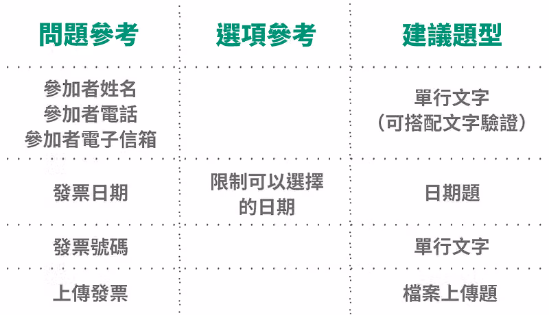 表單內容參考