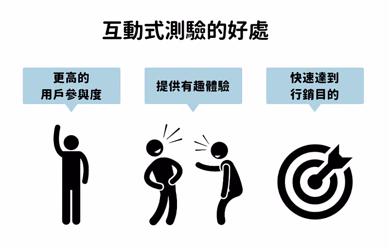 互動式測驗的三大好處