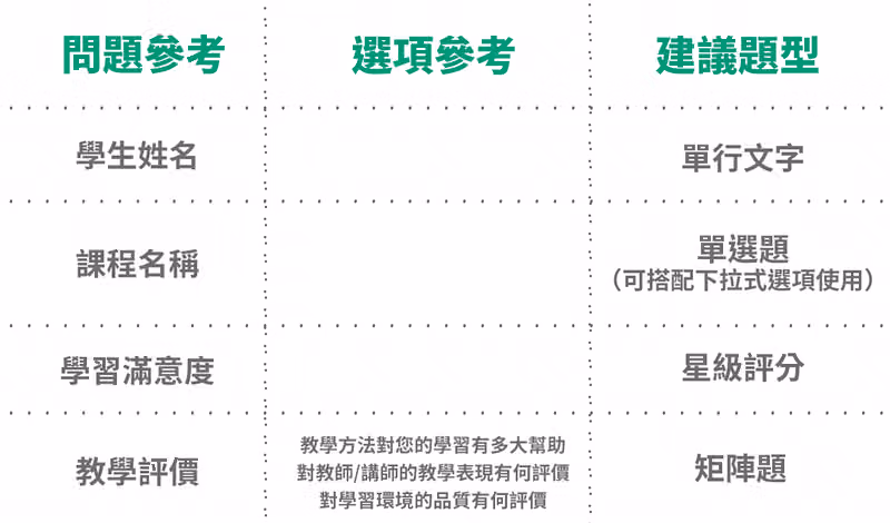 表單內容參考