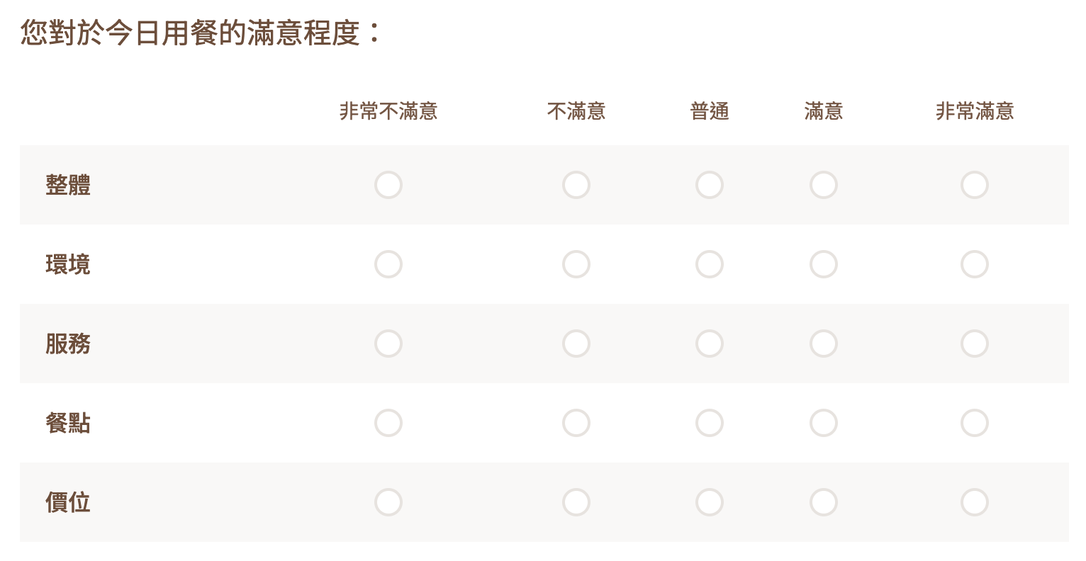 使用矩陣題調查滿意程度