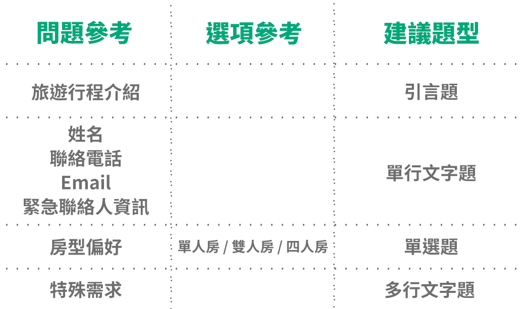 旅遊報名表的問題、選項參考與題型建議
