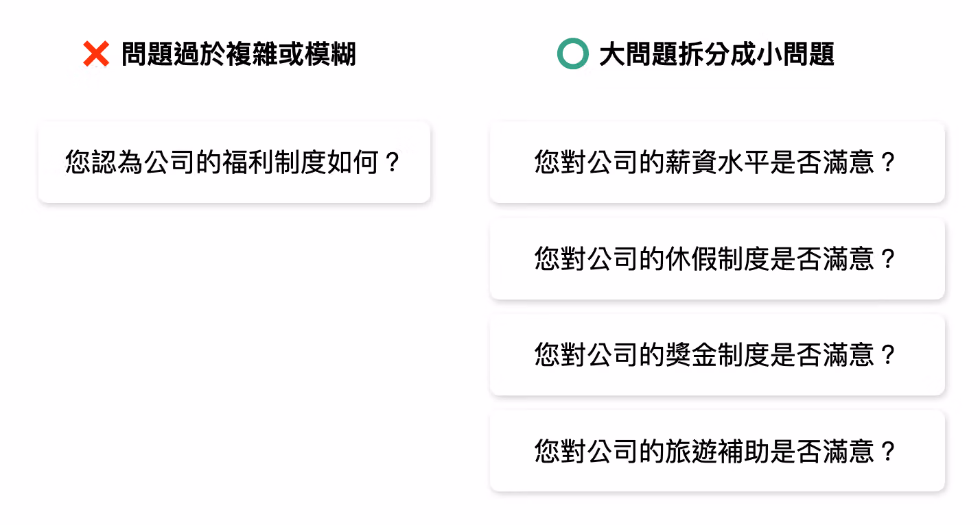 常見錯誤,問題過於複雜或模糊,可以怎麼明確的拆分問題