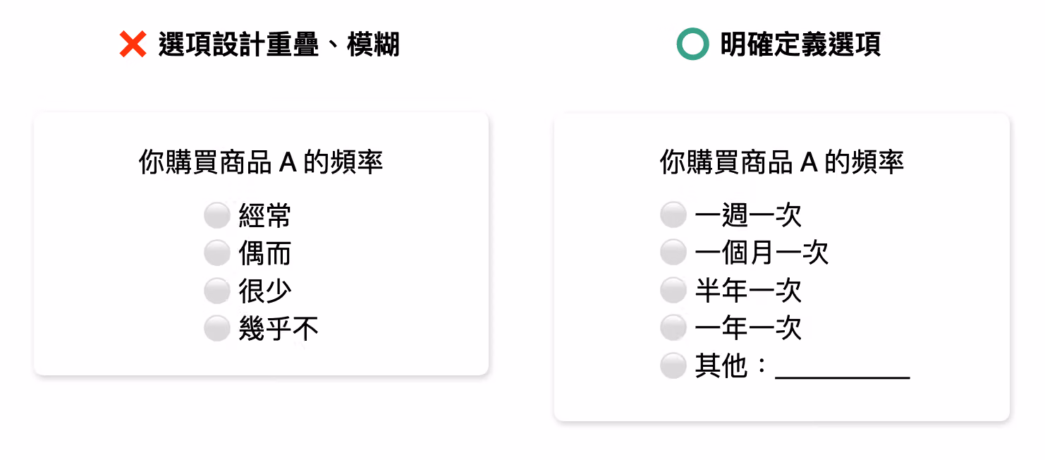 常見錯誤,選項設計重疊,可以怎麼明確定義選項