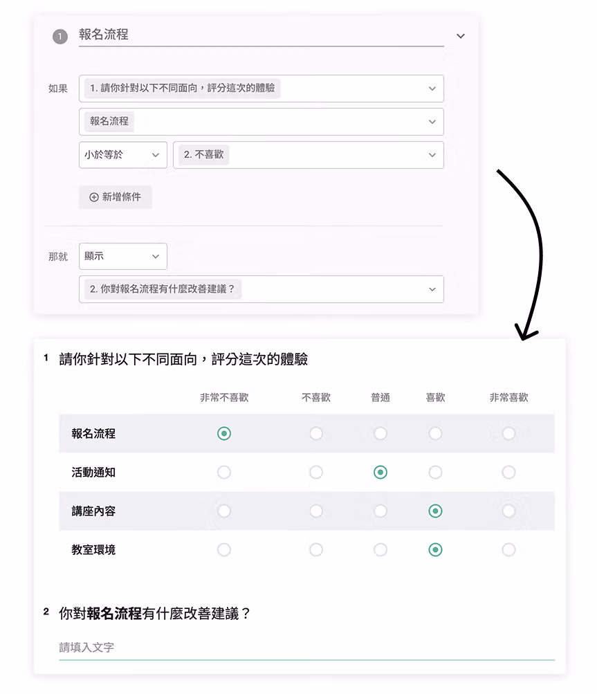 進階邏輯的設定與呈現方式