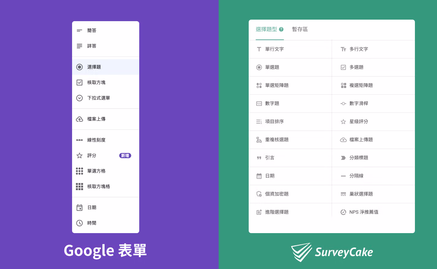 Google 表單(左)與 SurveyCake(右)的題型比較