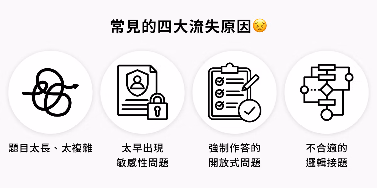 常見的四大問卷跳出原因