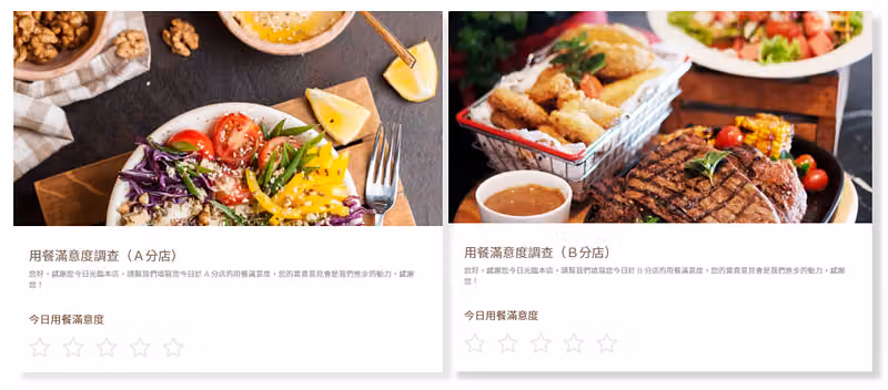 A、B 兩分店子問卷首頁並列，各自使用沙拉與牛排照片，下方同為今日用餐滿意度星級評分