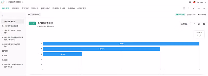 合併後的統計圖表標示 2 筆子問卷，8 人填答，平均評分 4.4，長條圖 5 分占 50%