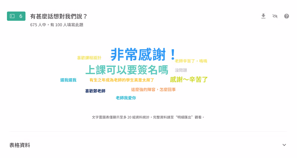 文字雲