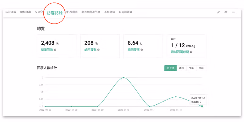 SurveyCake 訪客記錄頁面