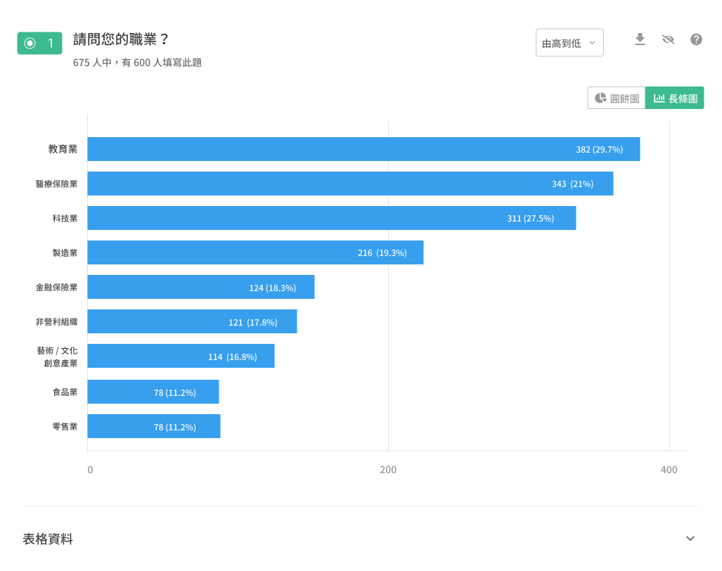 長條圖
