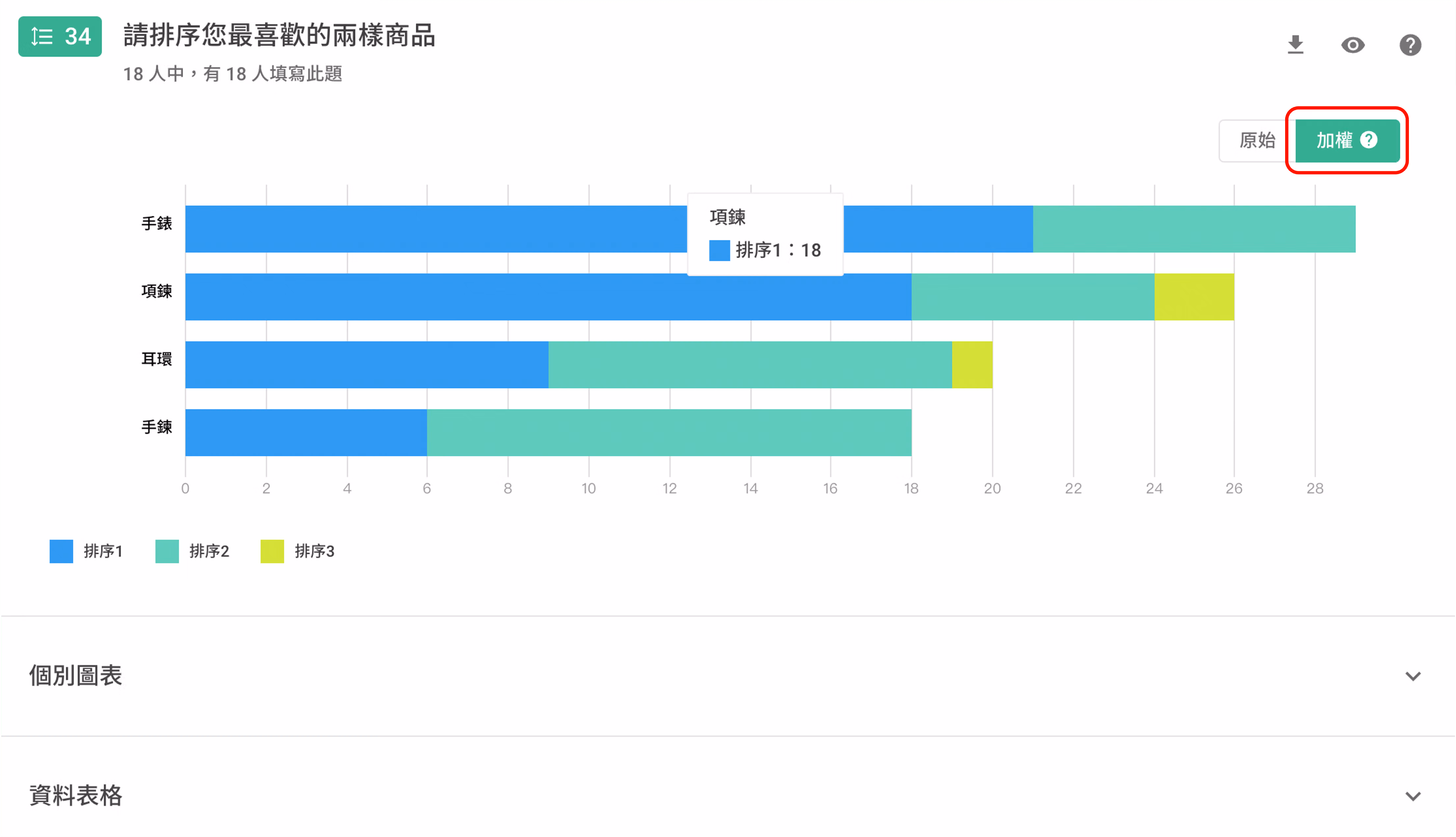 堆疊長條圖