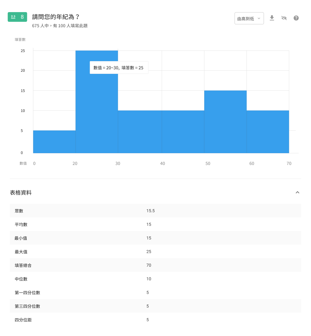 直方圖