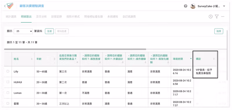 明細匯出表格最右側黑框標示備註欄,Lilly 那列註記「VIP會員,給予免費洗車服務」