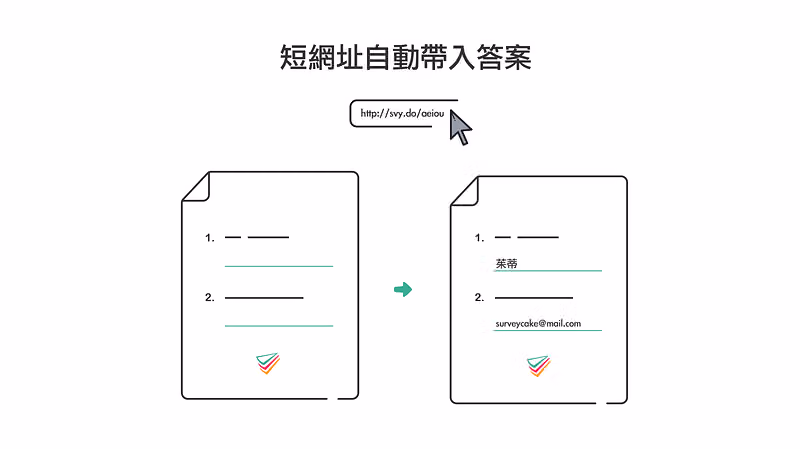 短網址自動帶入答案