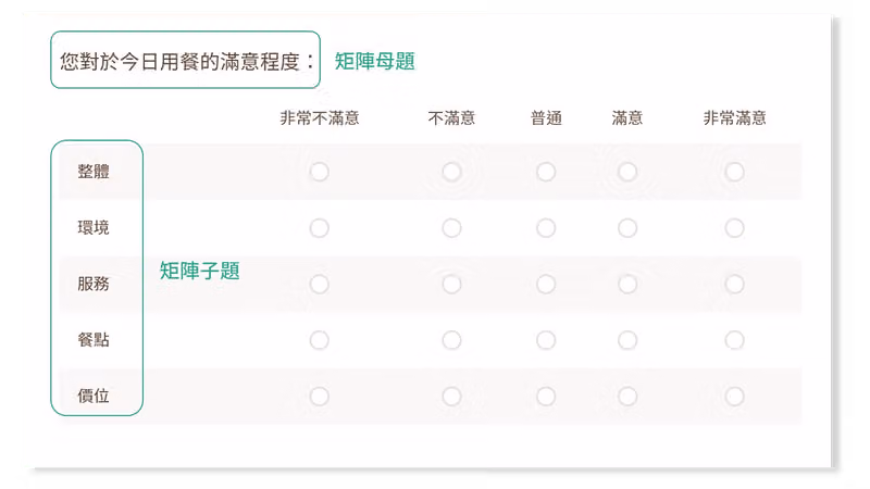 矩陣題內含的兩個問題層次