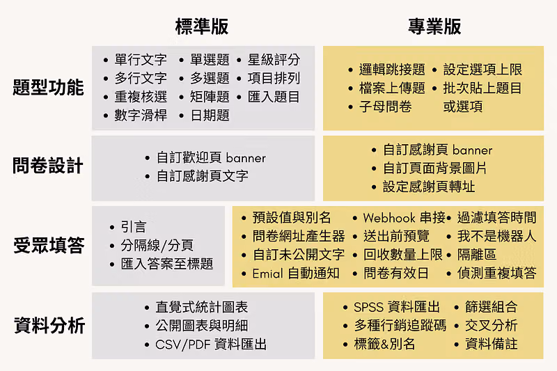 標準版與專業版的比較總覽