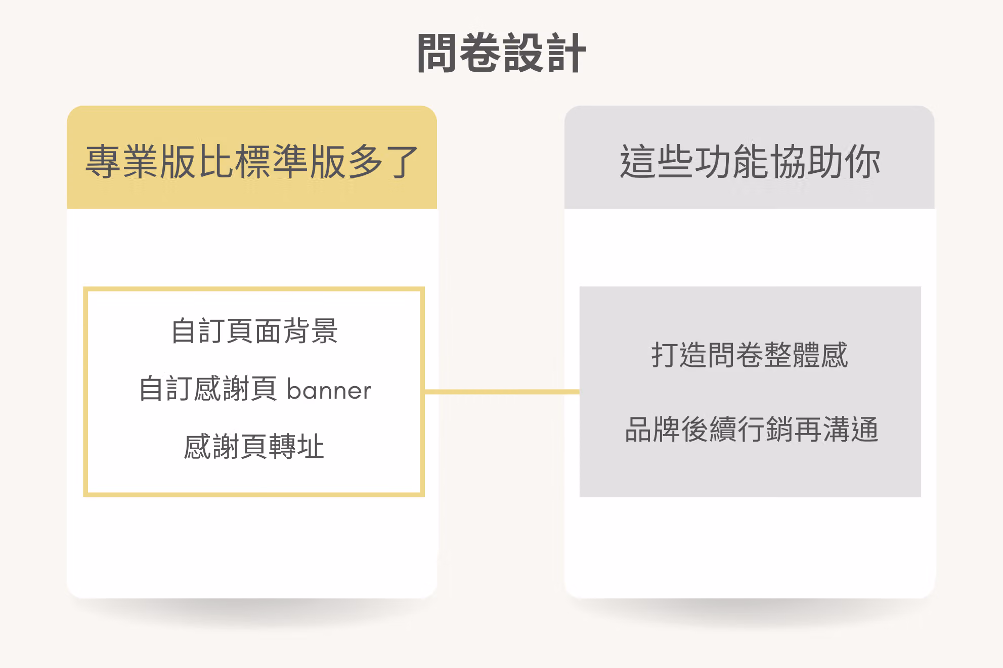 標準版和專業版的問卷設計比較