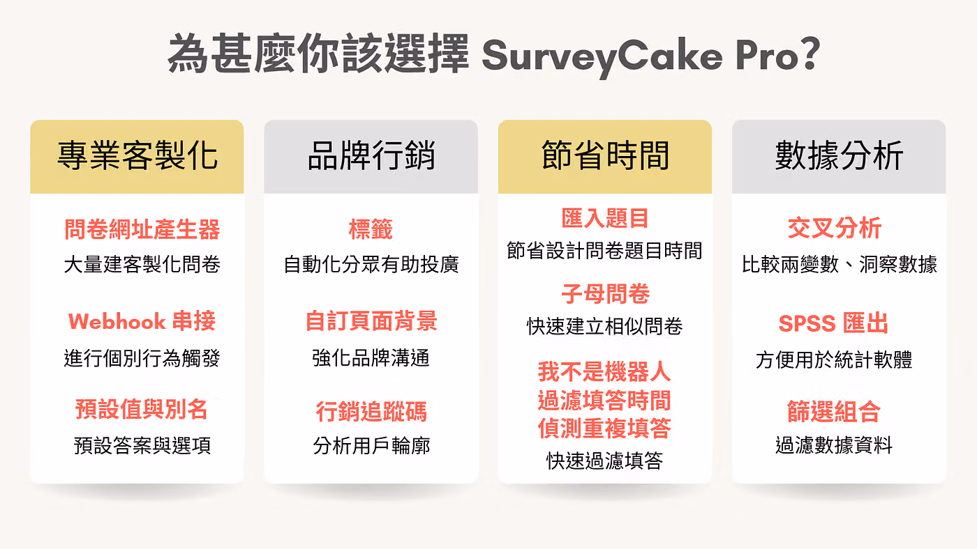 SurveyCake Pro 專業版的優點整理總表