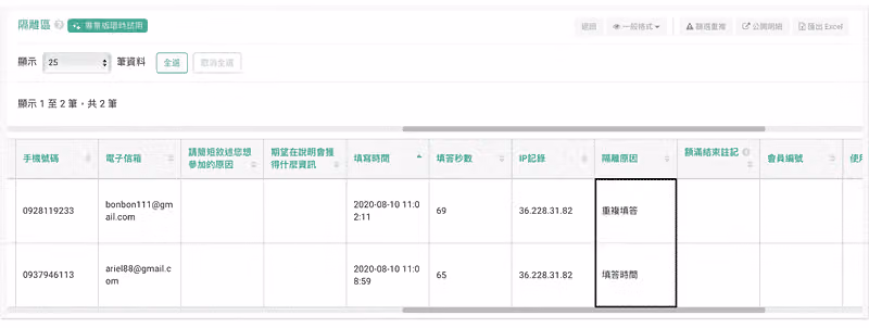 隔離區表格的隔離原因欄以黑框標示,兩筆資料分別為重複填答與填答時間過短