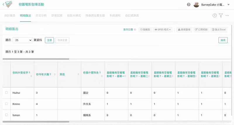 明細匯出頁面顯示 3 筆回覆,工具列有 SPSS 格式與匯出 Excel,欄位含姓名、年級、科系