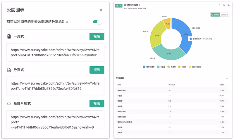 公開統計圖表