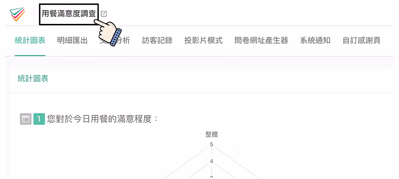 問卷結果頁點擊用餐滿意度調查標題,下方為統計圖表頁籤與滿意度雷達圖