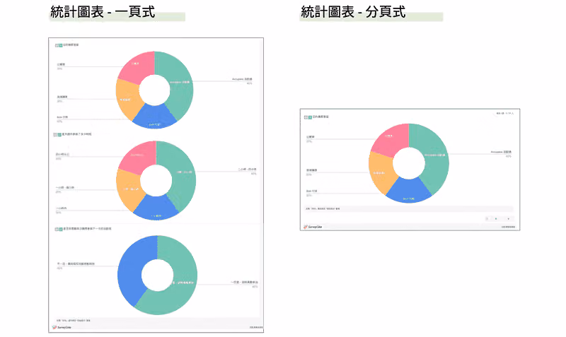 兩種統計圖表呈現形式