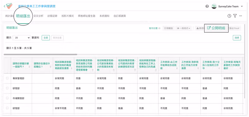 員工工作參與度調查的明細匯出頁,圈出「公開明細」按鈕,表格列出各部門同意程度