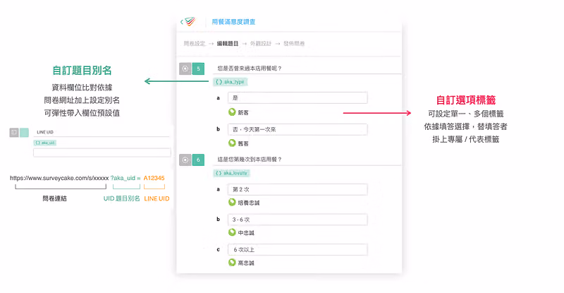 編輯題目畫面中兩題設定 aka_type、aka_loyalty 別名,選項下方掛上新客與忠誠度標籤