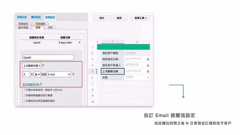 Ragic 表單設定的提醒分頁，Upsell 提醒設為「上次聯絡日期」後 3 天以 E-mail 寄出