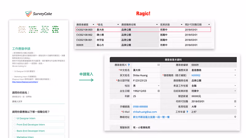 左側 25sprout 工作應徵申請問卷，右側 Ragic 應徵者資料表與黃大衆的應徵者基本資料