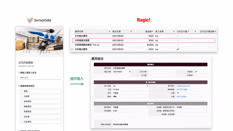 左側公司內部請款問卷，右側 Ragic 費用報支資料表，外部會議交通費 2021/08/23 共 $350