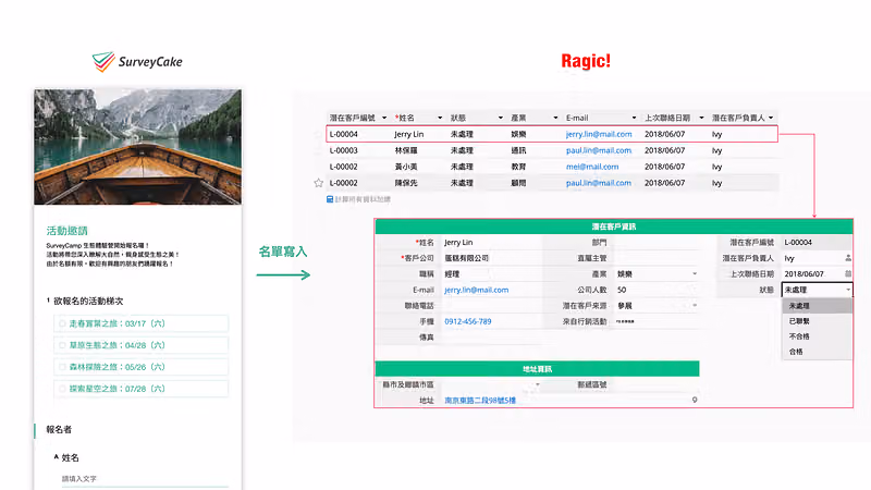 左側 SurveyCake 活動邀請報名問卷，右側 Ragic 潛在客戶資料表，箭頭標示「名單寫入」