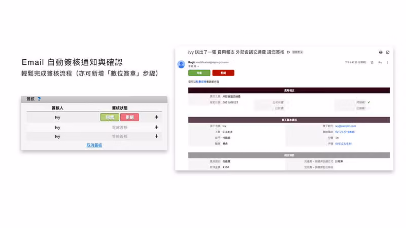 左側簽核狀態清單顯示同意與拒絕按鈕，右側為 Ragic 自動寄出的費用報支簽核通知信