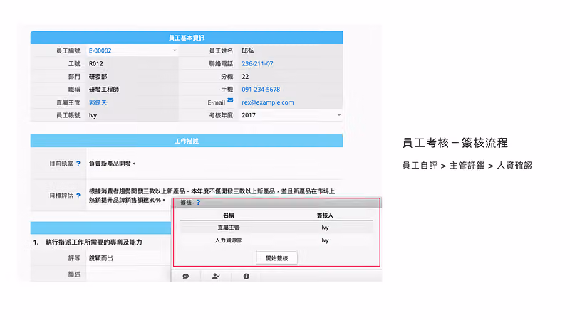 Ragic 員工考核表，含員工基本資訊、工作描述，右下簽核區列出直屬主管與人力資源部