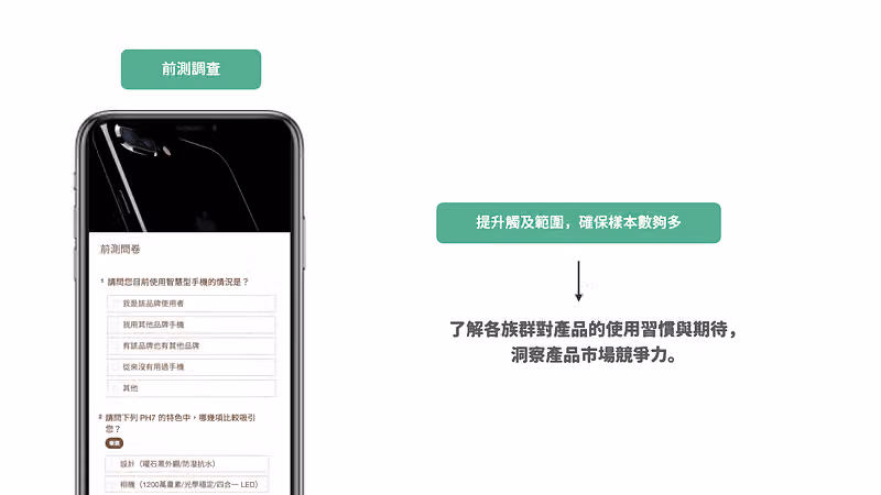 前測調查手機畫面旁標示提升觸及範圍,了解各族群對產品的使用習慣與期待