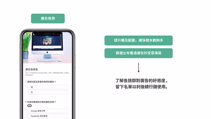 廣告後測手機畫面旁標示篩選出看過廣告的受眾,了解好感度並留下再行銷名單
