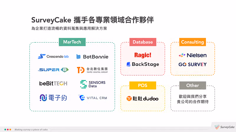 SurveyCake 合作夥伴一覽,分為 MarTech、Database、Consulting、POS 等類別