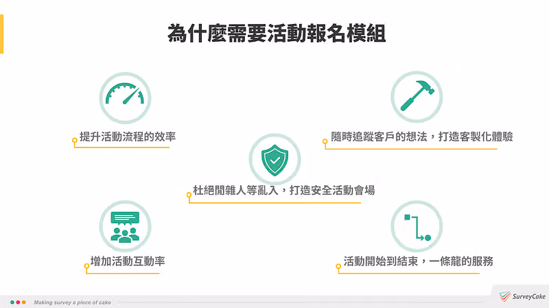 為什麼需要活動報名模組:提升流程效率、追蹤客戶想法、安全會場、增加互動、一條龍服務