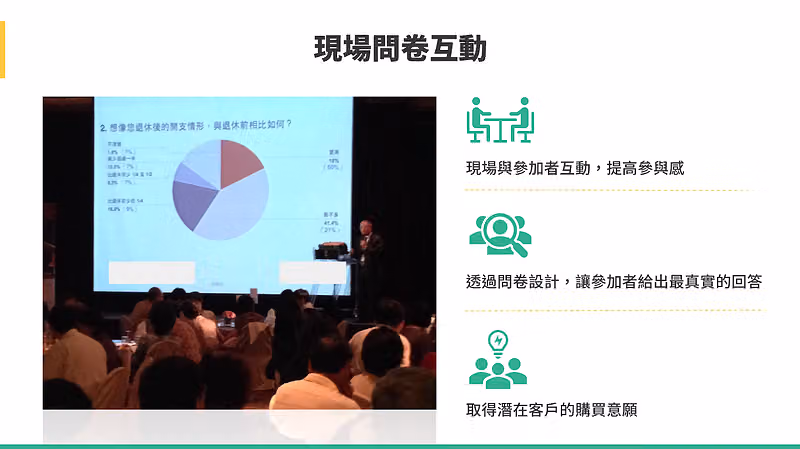 現場問卷互動:講座投影幕顯示退休開支圓餅圖,右側列出提高參與感等三項效益