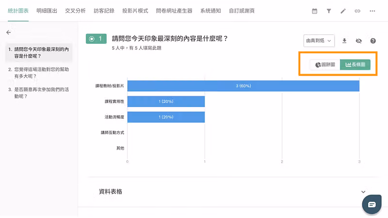 統計圖表切換類型