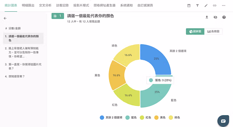 統計圖表