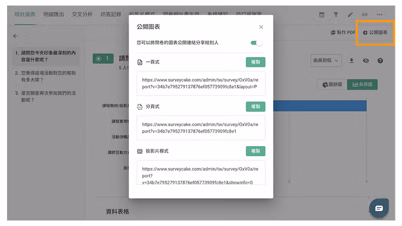 分享問卷圖表