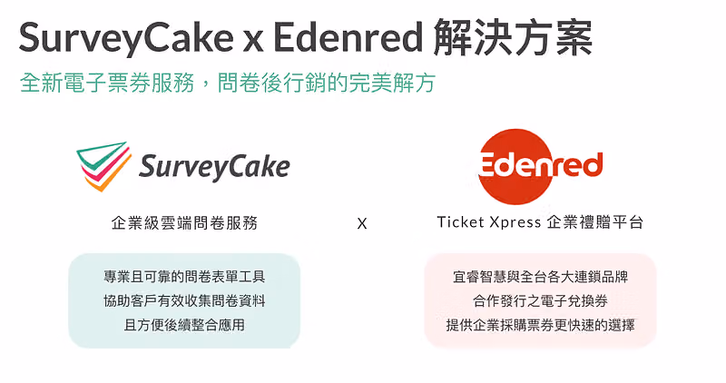 SurveyCake 雲端問卷與 Edenred 企業禮贈平台的合作方案說明