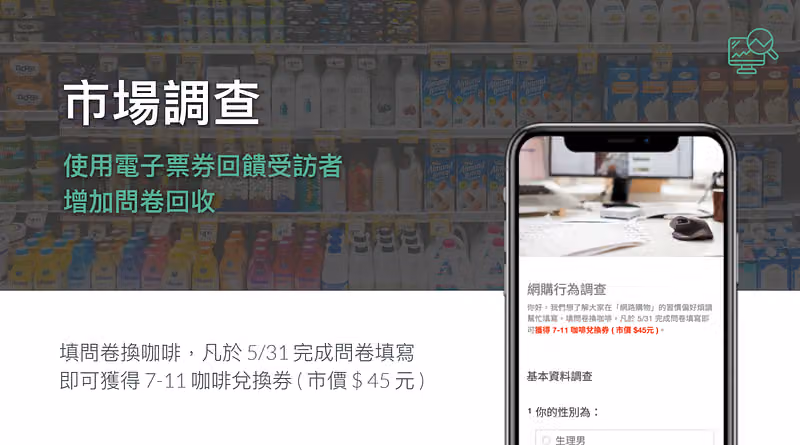市場調查情境,手機顯示網購行為調查,填問卷可換 7-11 咖啡兌換券