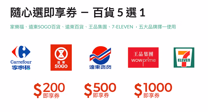 「百貨5選1」即享券票面,含家樂福、SOGO、遠東百貨、王品與 7-11
