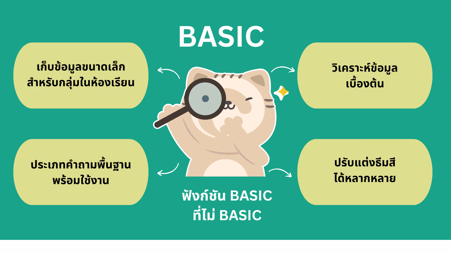 BASIC 方案泰文說明圖,貓咪拿著放大鏡,四個綠色氣泡列出方案特色