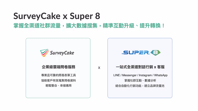 SurveyCake 企業級雲端問卷服務與 Super 8 全渠道對話行銷客服的能力對照卡