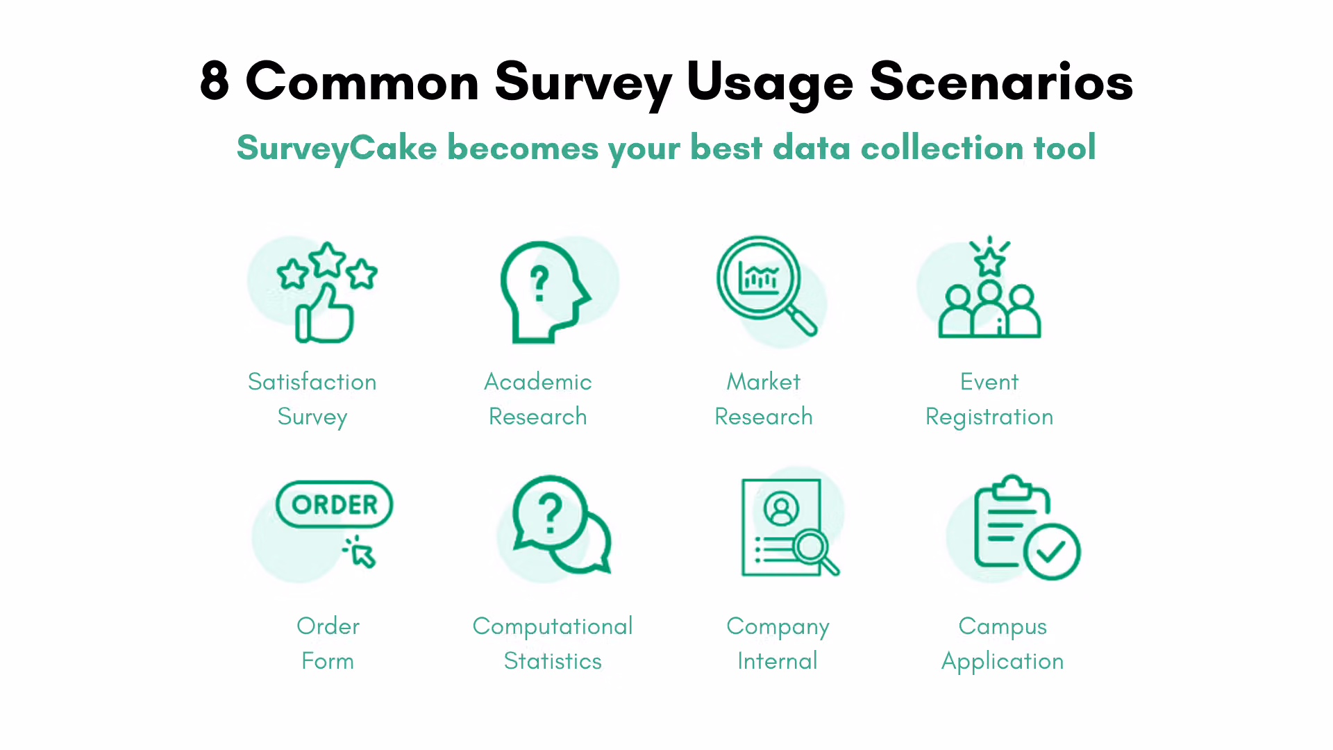 標題 8 Common Survey Usage Scenarios,下方八個綠色圖示標示滿意度、學術研究、市場調查等情境